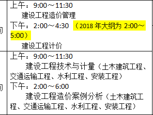 造价工程师考试要求有哪些造价工程师考试要求