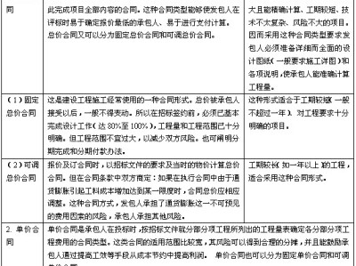 2010造价师案例真题第六题,2010造价工程师案例真题