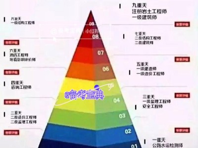 一级注册岩土工程师考试时长一级注册岩土考试时间