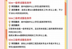 bim工程师证有用吗?真的可以赚钱吗?工程师bim有用吗