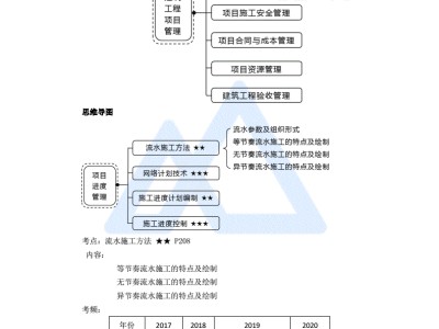 包含一级建造师王玮课件的词条