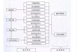 机电bim工程师要准备哪些材料呢机电bim工程师要准备哪些材料