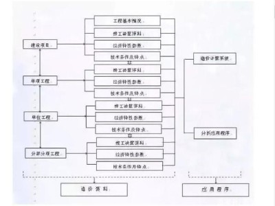 机电bim工程师要准备哪些材料呢机电bim工程师要准备哪些材料