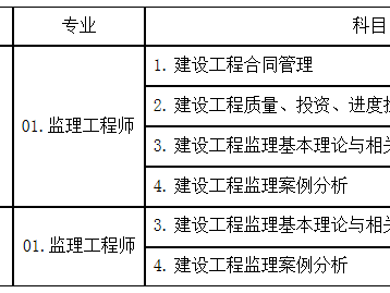 监理工程师考试形式监理工程师考试形式有哪些