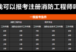 消防工程师报考条件官网,消防工程师报考的条件