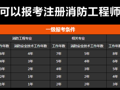 消防工程师报考条件官网,消防工程师报考的条件