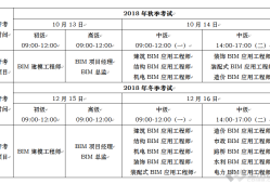 bim初级工程师考题,bim初级工程师考题难吗