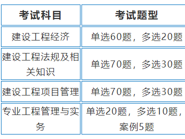 一级建造师考试的科目一级建造师考试科目及格分数