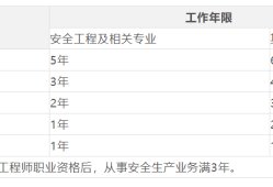 注册安全工程师倒计时注意安全工程师时间