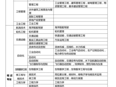 2025年考一级建造师还有用吗一级建造师还有用吗