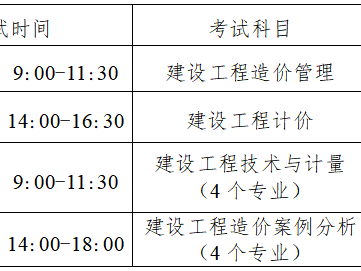 造价工程师考试专业分类表,造价工程师考试专业分类