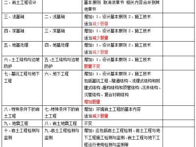 岩土工程师年薪100万,岩土工程师年薪收入