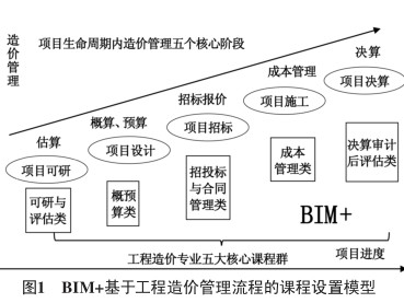 鹤壁造价bim工程师报考时间鹤壁造价bim工程师报考