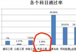 2020年一级建造师通过率探讨？