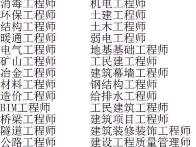 bim证书和消防工程师证书有冲突吗bim消防工程师申请