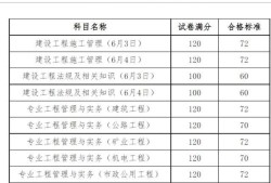 二级建造师市政历年分数线,二级建造师市政历年合格分数