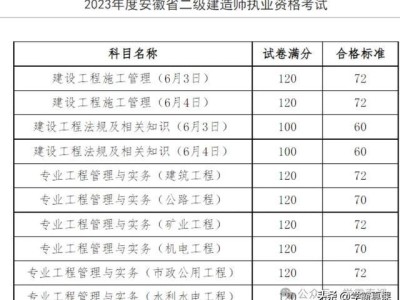 二级建造师市政历年分数线,二级建造师市政历年合格分数