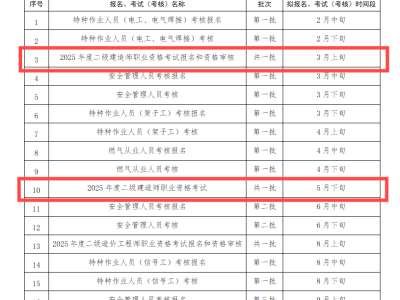 二级建造师成绩有效期是什么意思二级建造师成绩有效期