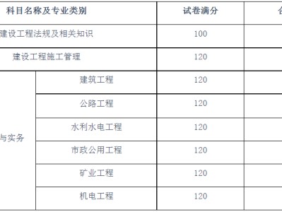 二级建造师模拟考试手机版机电二级建造师考试