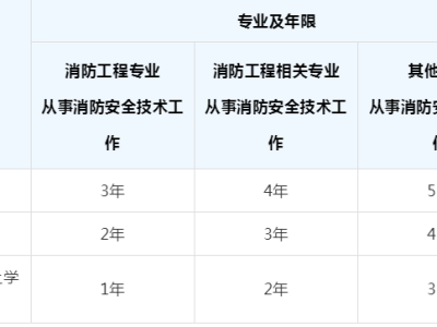 消防工程师干什么工作,消防工程师做什么的