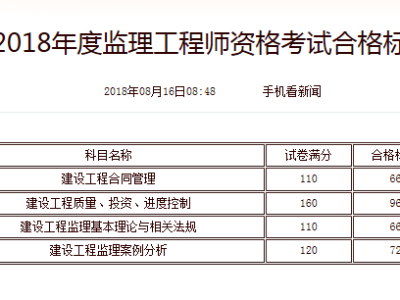 注册监理工程师收入注册监理工程师 收入
