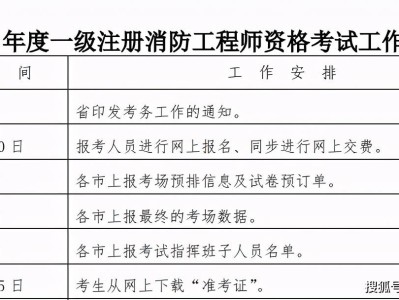 2021年广西一级消防工程师报名时间广西一级消防工程师准考证打印时间