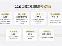 二级建造师规划,二级建造师学习计划