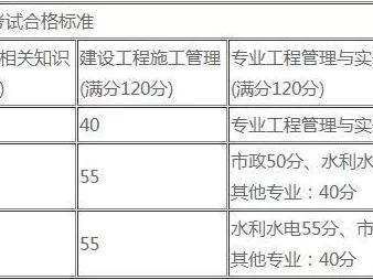 海南二级建造师招聘,海南二级建造师招聘网最新招聘