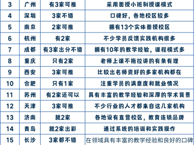 bim工程师培训课程内容bim工程师培训课程内容介绍