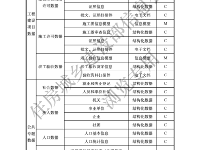 bim工程师证书有用吗现在,bim工程师证书有用吗