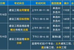 监理工程师考试论坛2023,监理工程师考试论坛