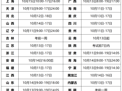 造价工程师延续时间造价工程师延续注册时间