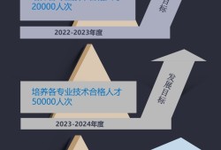 bim考试报名入口官网资溪县bim工程师报名