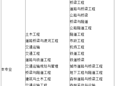 注册岩土工程师考试几年通过率,注册岩土工程师考试有多难