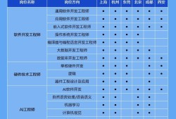 四川一级注册结构工程师报名时间2020,2022年成都招聘一注结构工程师