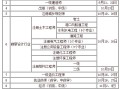 一级注册岩土工程师报考条件是什么南京一级注册岩土工程师名单