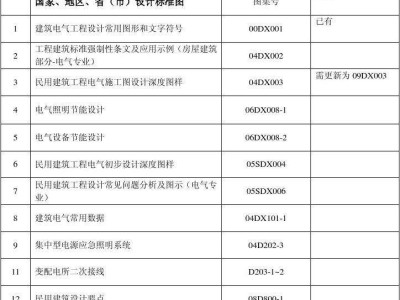 建筑电气通用图集建筑电气通用图集92DQ1