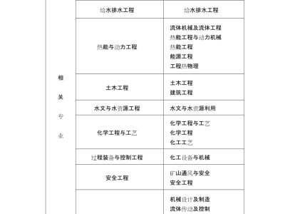 土木工程师岩土工程师工资高嘛,土木工程师岩土工程师工资高