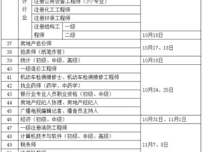 二级结构工程师考试安排安徽二级结构工程师报名时间