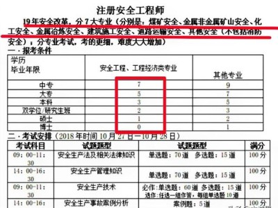 电厂工作中级安全工程师实务考什么？