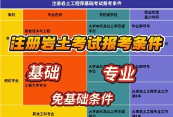 注册岩土工程师18年考试大纲,2020年注册岩土工程师考试大纲