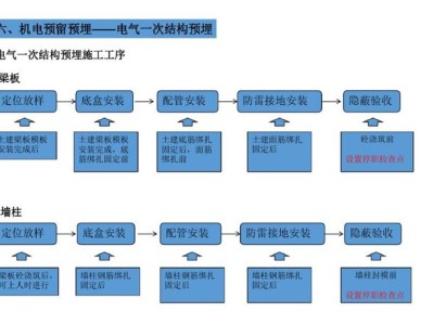 给排水设计论坛,网易给排水论坛