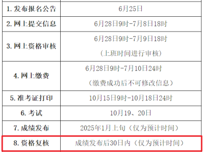 造价工程师报名条件和要求造价工程师的报名条件