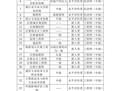 陕西造价工程师信息网陕西造价工程师报考条件