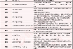 一级建造师考试科目及分数一级建造师考试科目及分数线