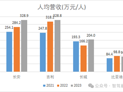 北京结构工程师毕业收入多少北京结构工程师毕业收入
