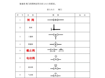 给水阀门图例阀门图例