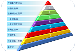 有岩土工程师证年薪有多少钱有岩土工程师证年薪有多少钱啊