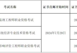 监理工程师注册监理工程师注册号怎么查询