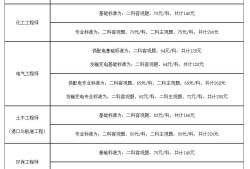 注册岩土工程师可以异地报考吗,注册岩土工程师可以注册在施工单位吗